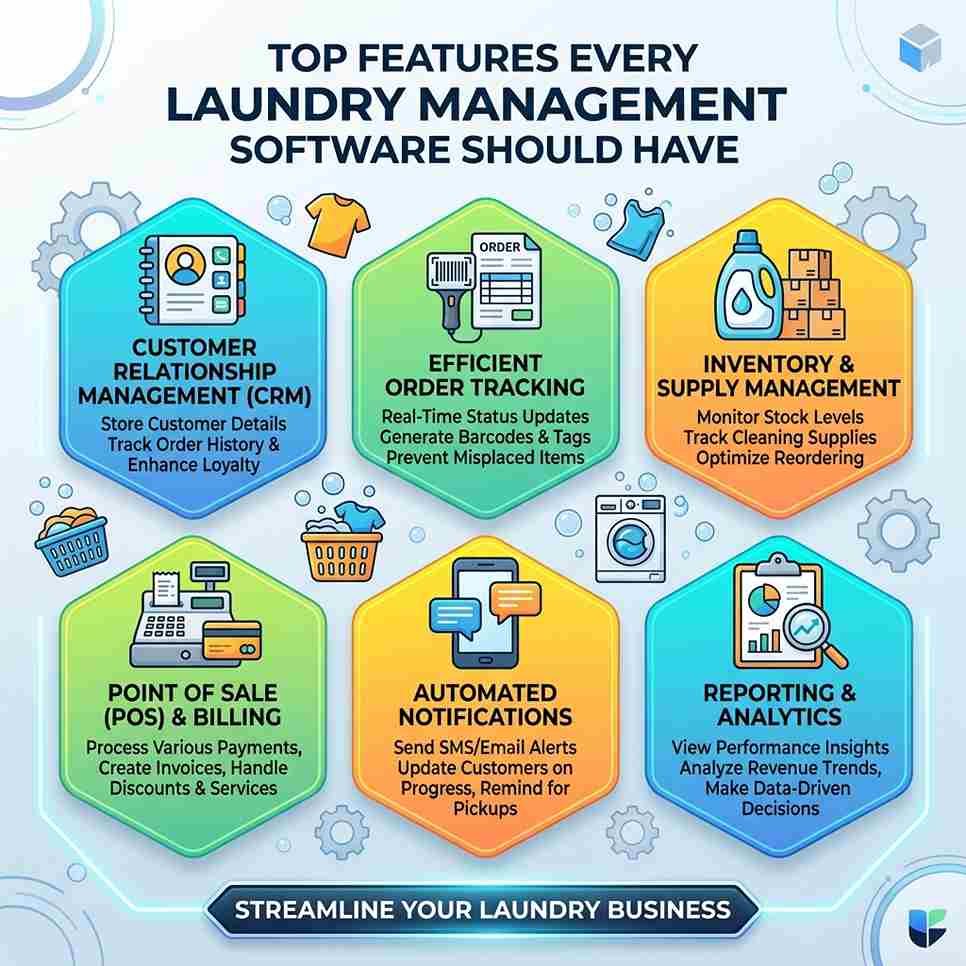 Top Features Every Laundry Management Software Should Have